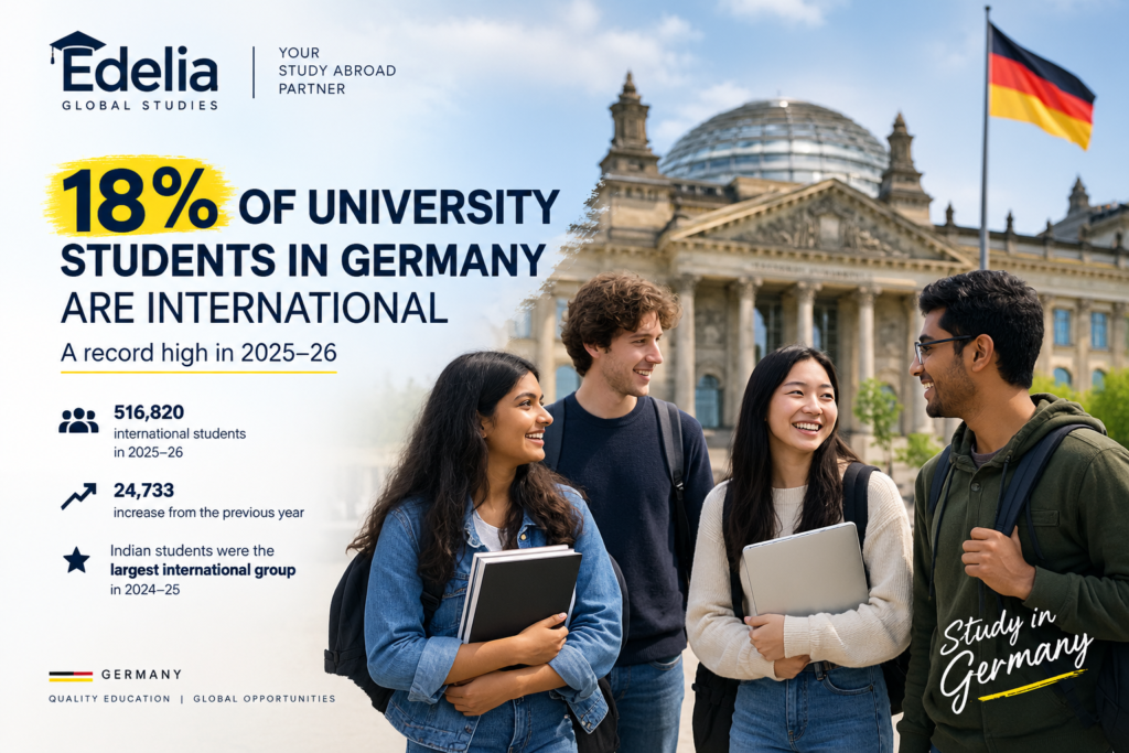 Indian students studying at a university in Germany